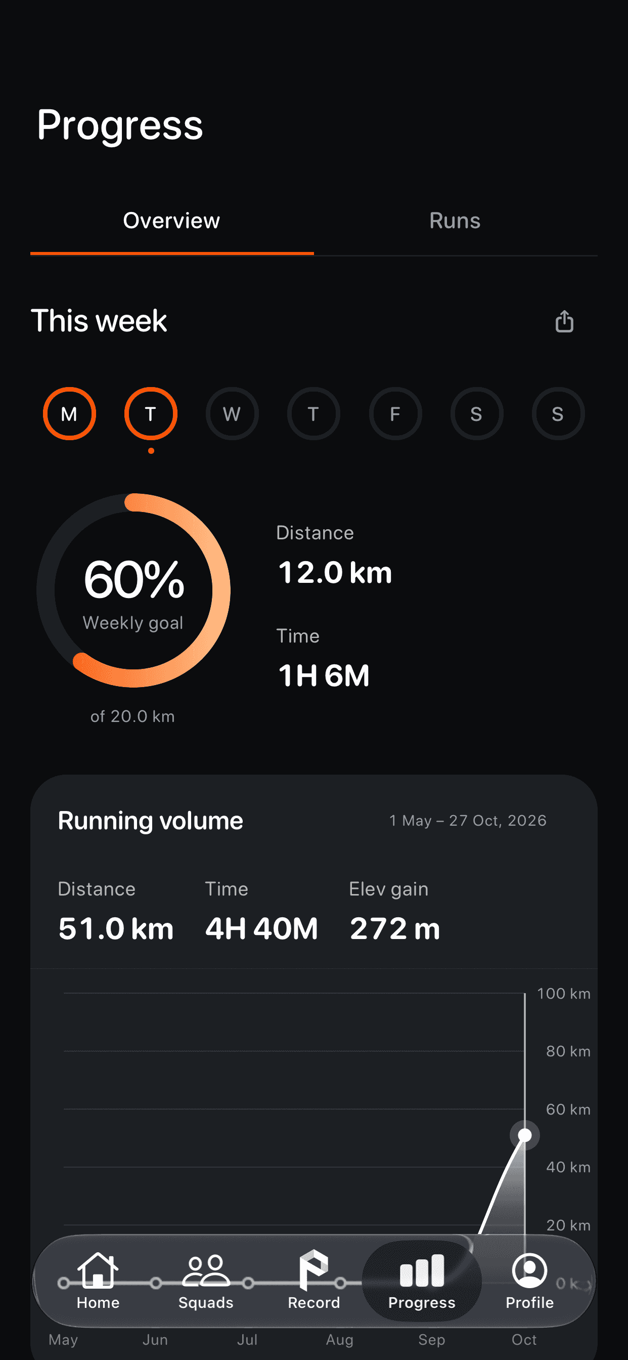 Pacemax Progress screen with weekly distance and running history